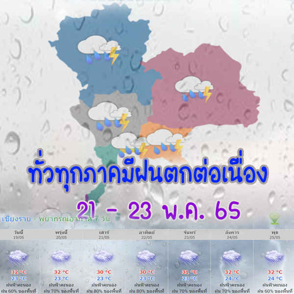 กรมอุตุนิยมวิทยา เตือน ทุกภาคของประเทศไทยยังคงฝนตกอย่างต่อเนื่อง