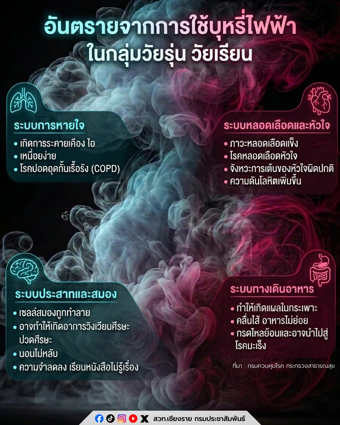 ‼️อันตรายจากการใช้บุหรี่ไฟฟ้า ในกลุ่มวัยรุ่น วัยเรียน