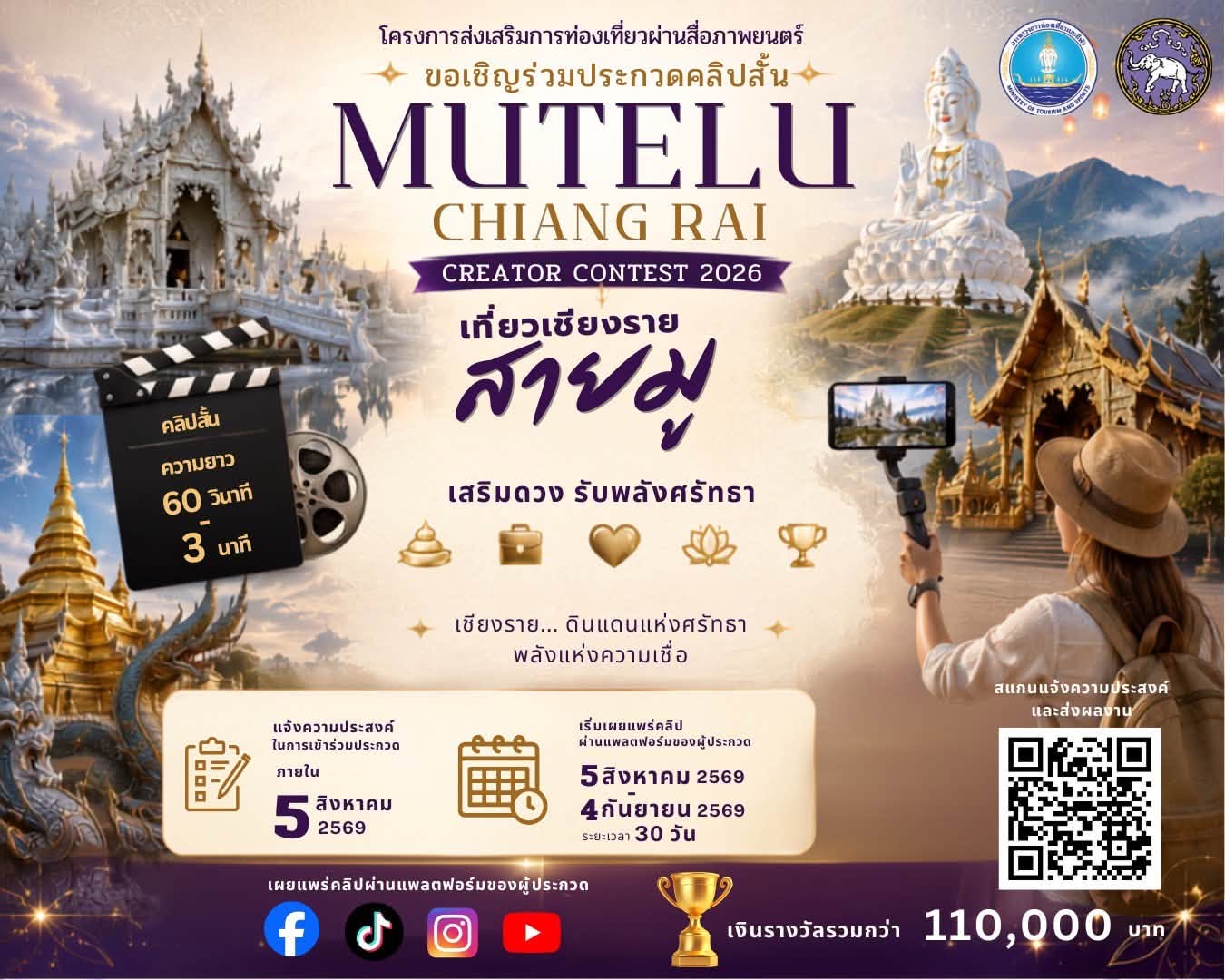 🎥✨ สายมู...ห้ามพลาด! เปิดเวทีให้ครีเอเตอร์ทุกคน ร่วมถ่ายทอดเสน่ห์ของ เชียงราย ดินแดนแห่งศรัทธา ผ่านมุมมองของคุณ ในกิจกรรม